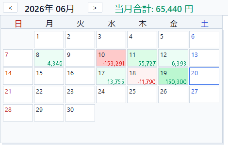 Trade Performance Panel カレンダー収支