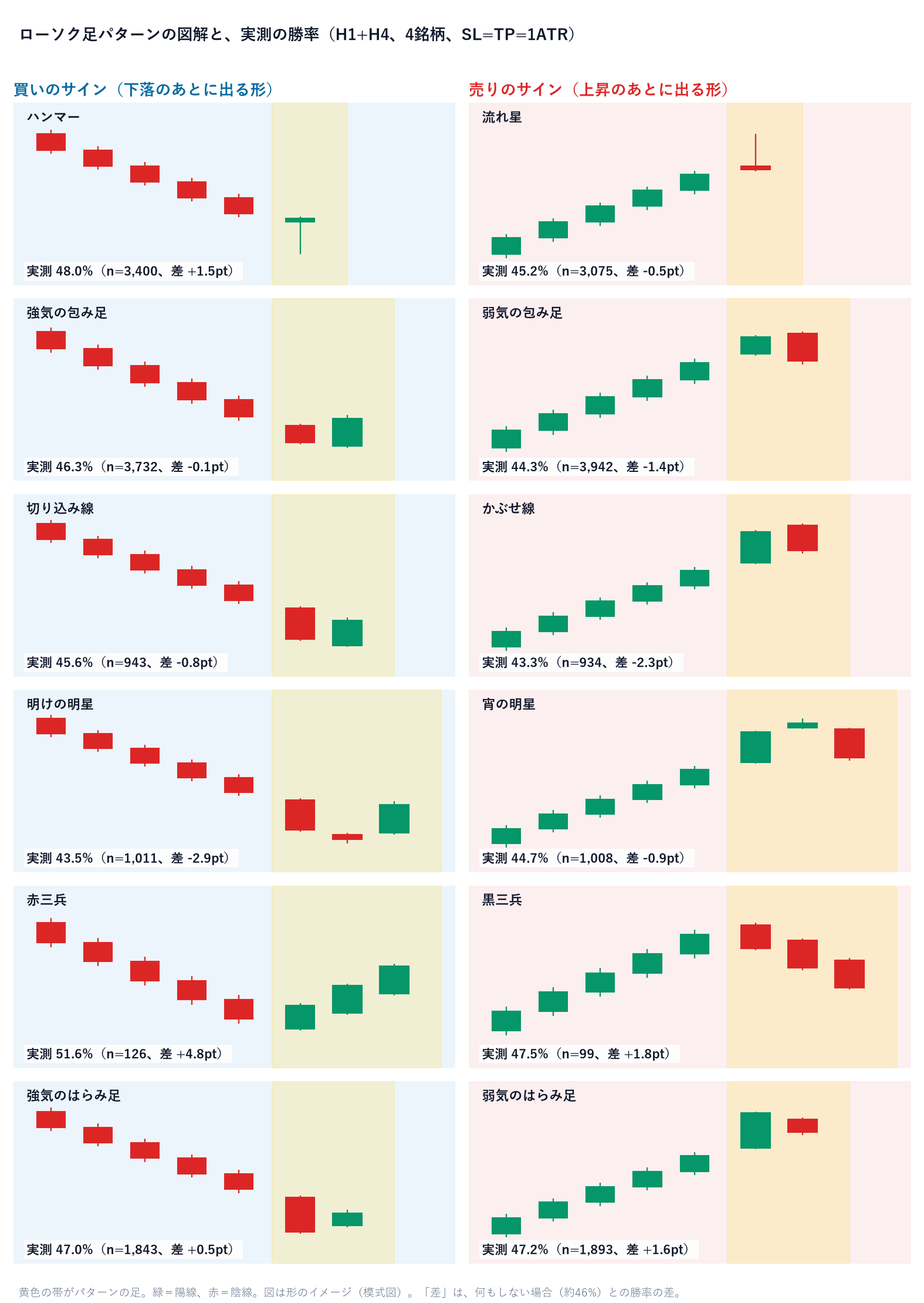 ローソク足パターンの図解