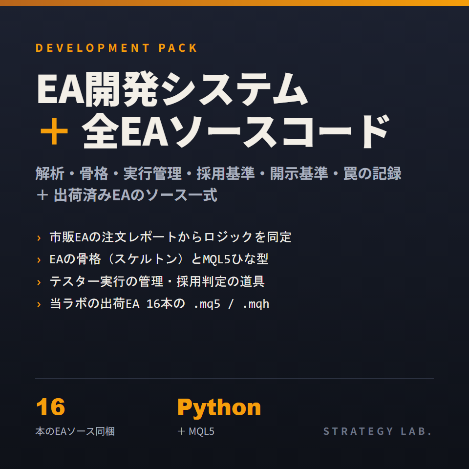 EA開発システム ＋ 全EAソースコード