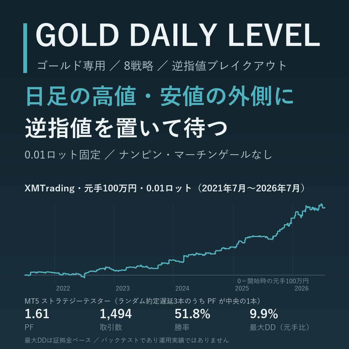 GOLD DAILY LEVEL