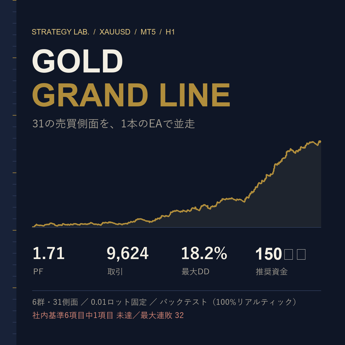 GOLD GRAND LINE