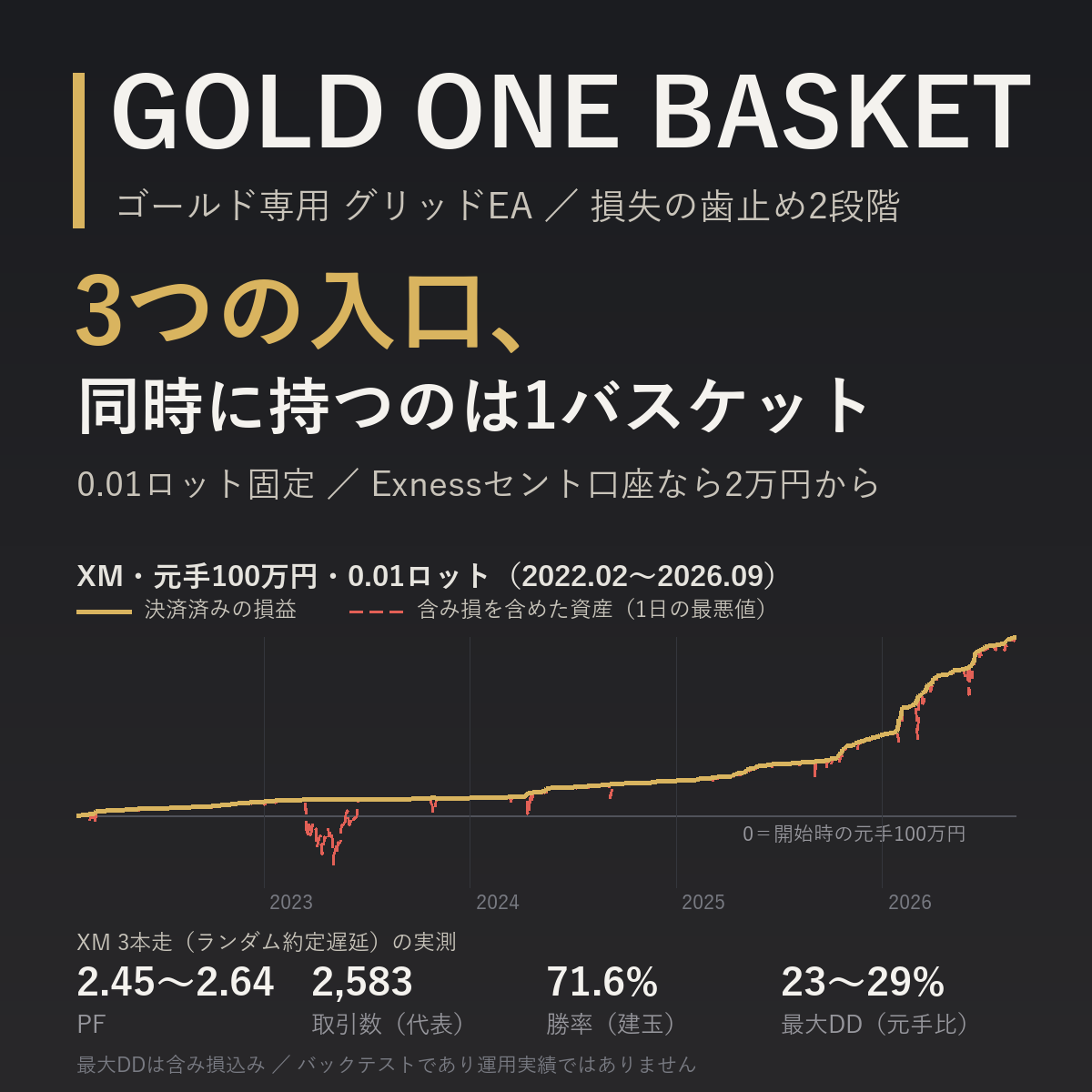 GOLD ONE BASKET