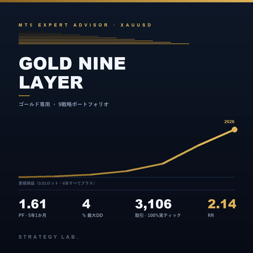 GOLD NINE LAYER