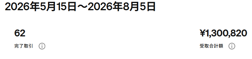 Square売上振込実績 130万円超