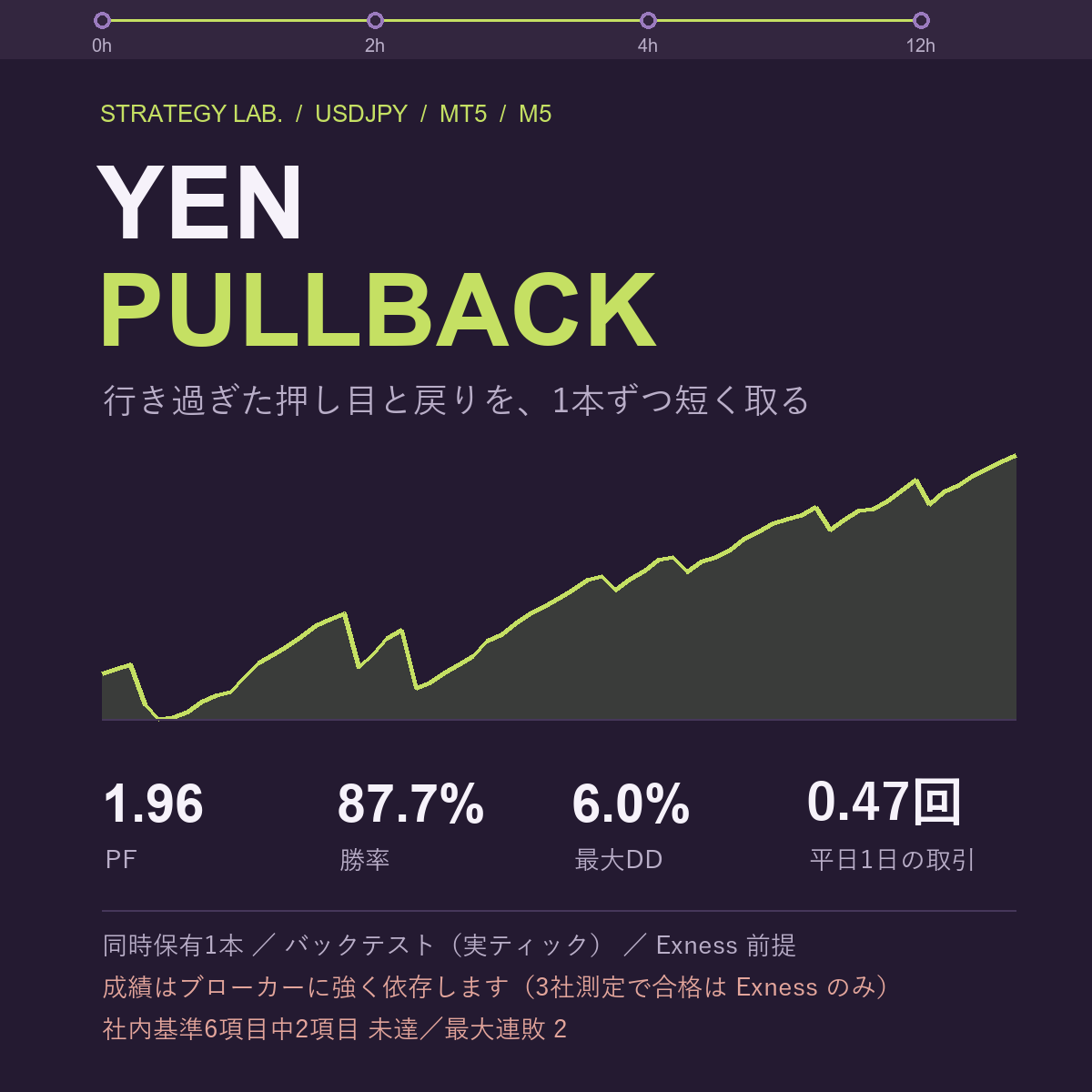 YEN PULLBACK