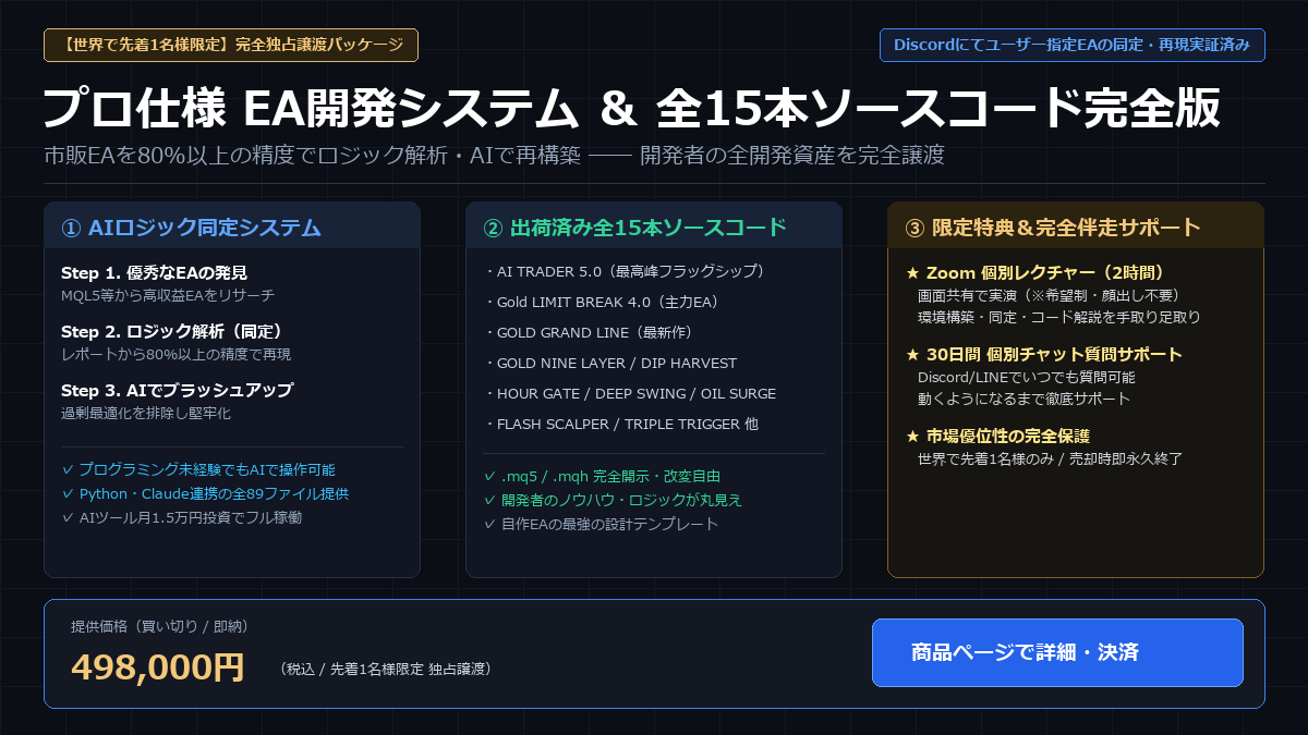 プロ仕様 EA開発システム ＆ 全15本ソースコード完全版 インフォグラフィック